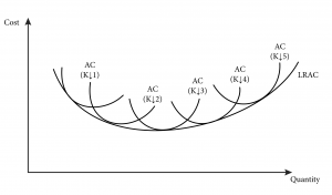 relationship between average product curve and average variable cost curve