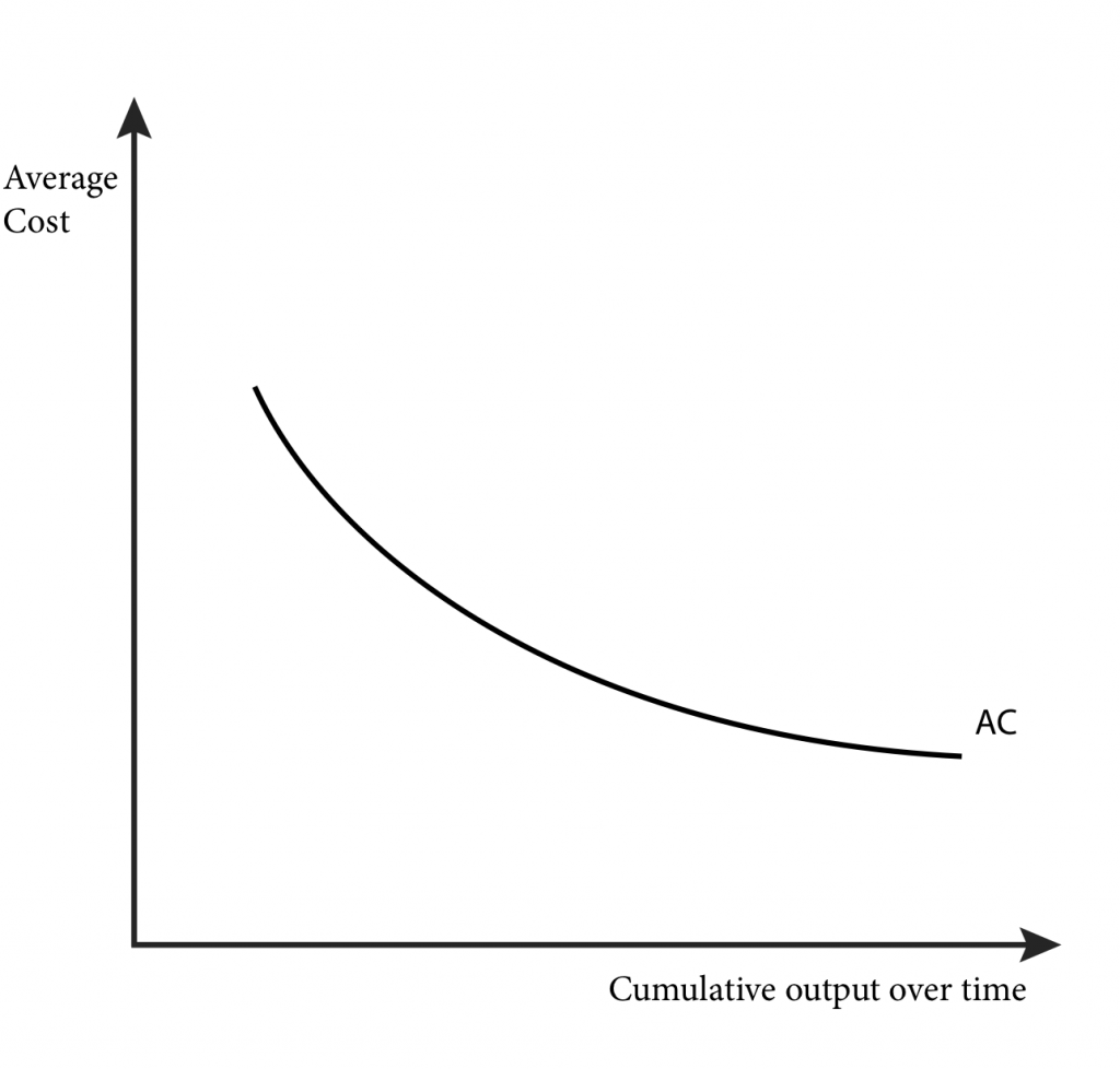 Module 8 Cost Curves Intermediate Microeconomics