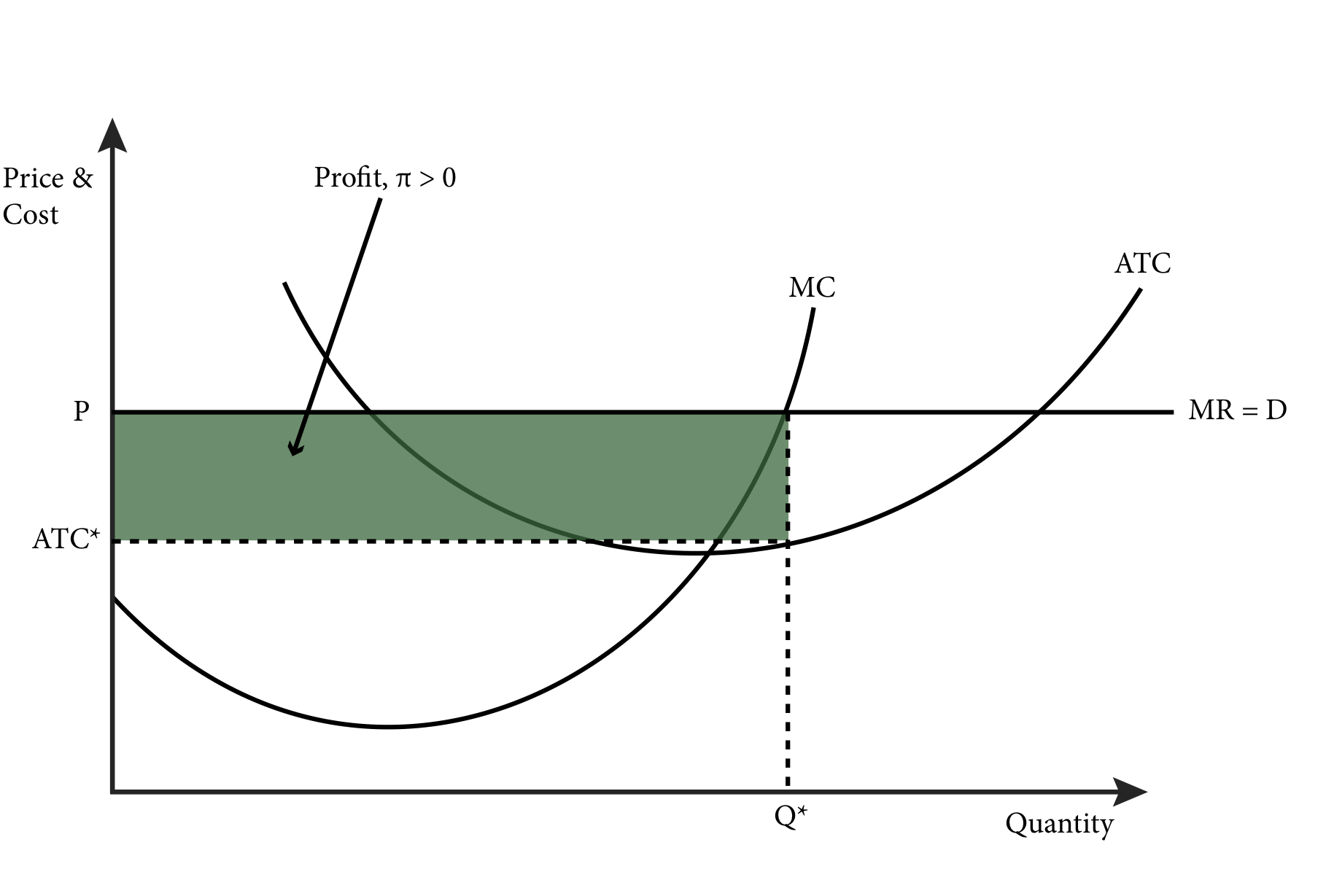 Module 9: Profit Maximization and Supply – Intermediate Microeconomics