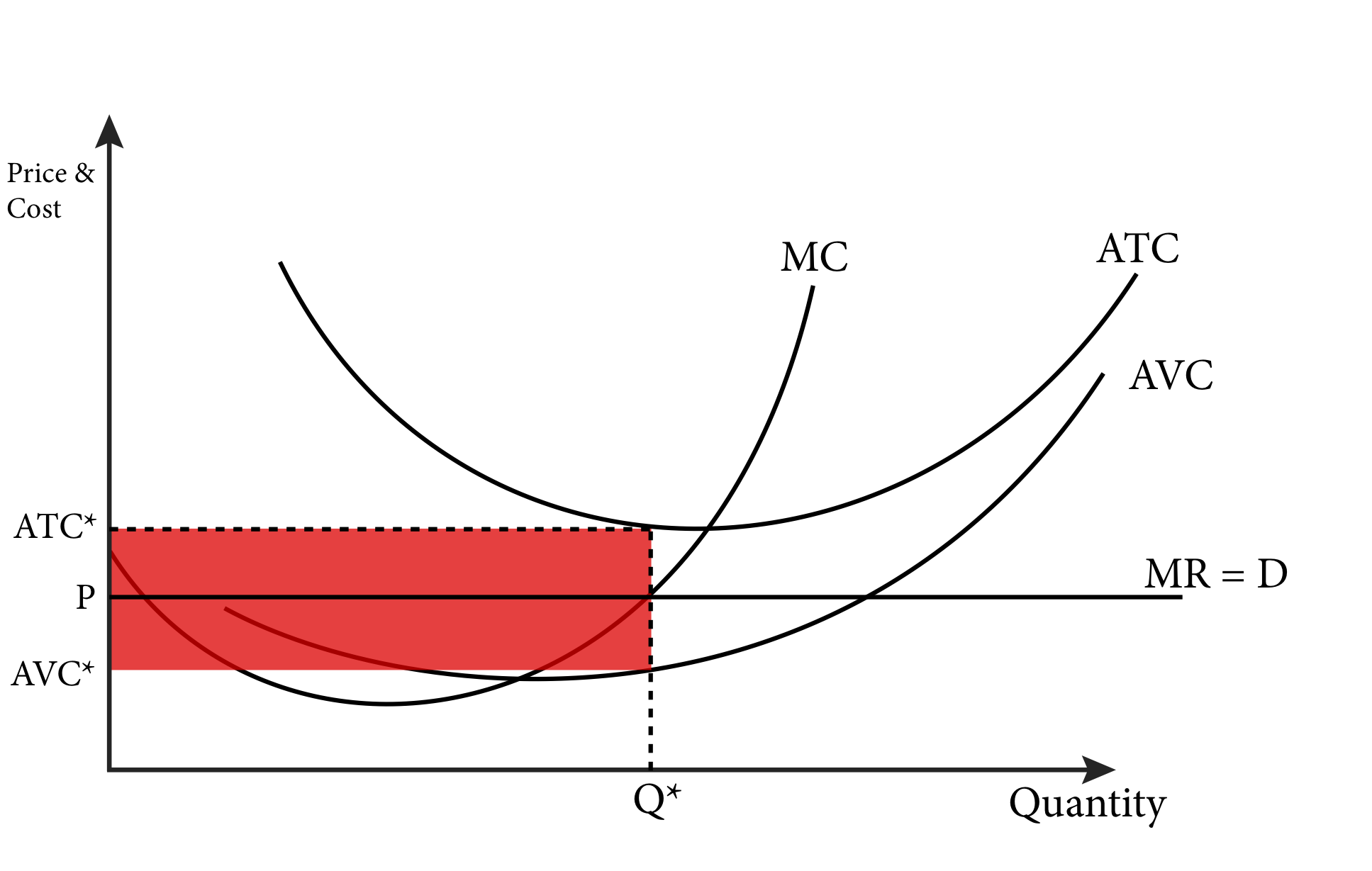 Module 9: Profit Maximization and Supply – Intermediate Microeconomics