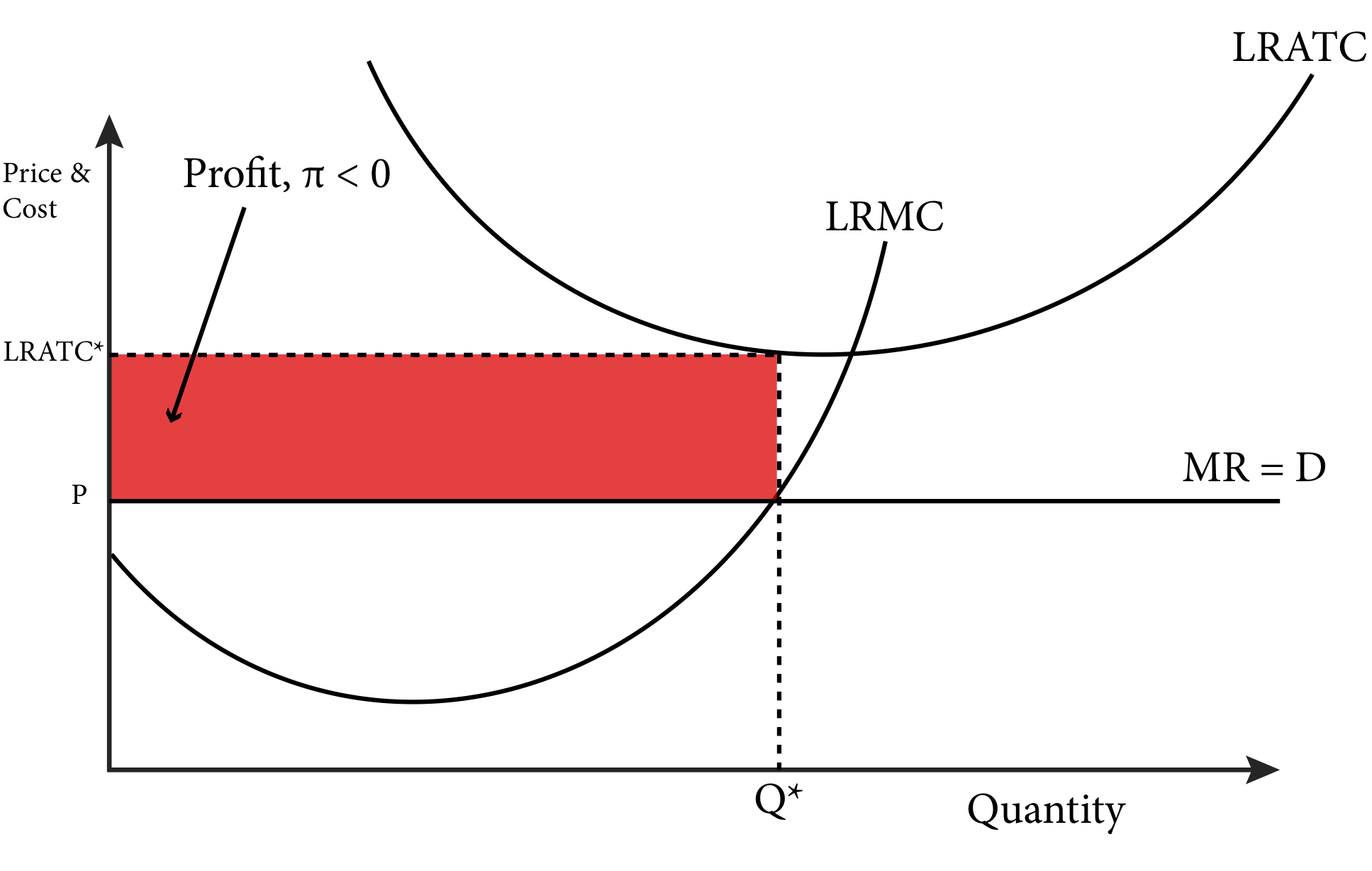 Module 9 Profit Maximization and Supply Intermediate Microeconomics
