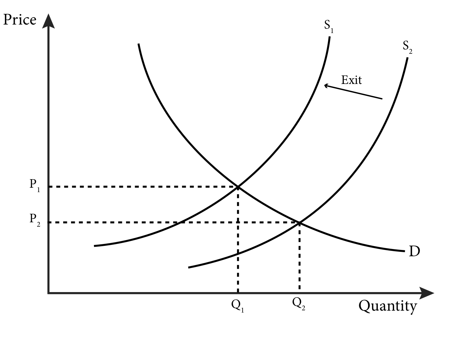 Module 9: Profit Maximization and Supply – Intermediate Microeconomics