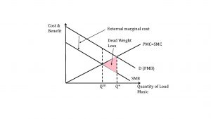 Module 20: Externalities – Intermediate Microeconomics