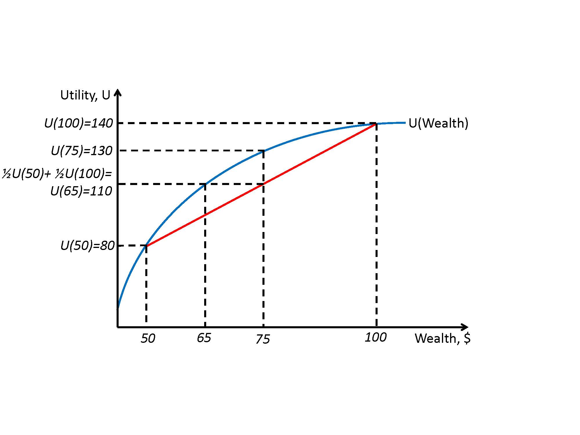 module-23-uncertainty-and-risk-intermediate-microeconomics