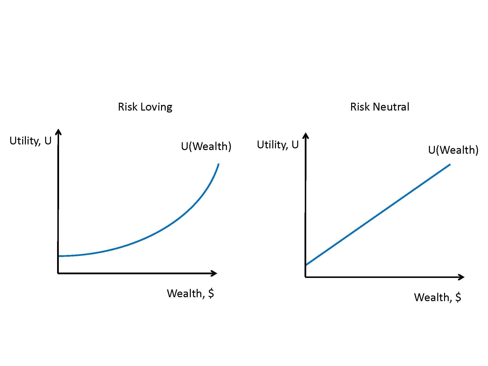 module-23-uncertainty-and-risk-intermediate-microeconomics