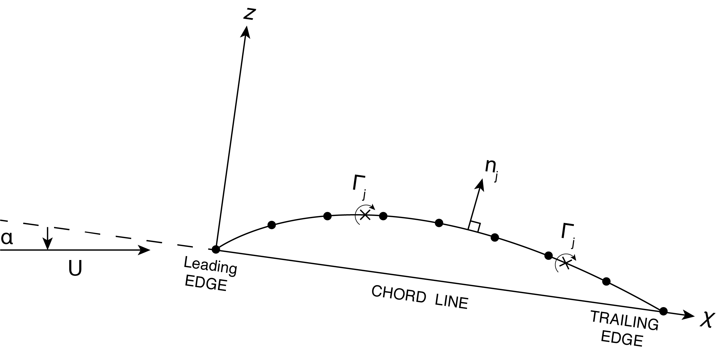 chapter 1 - Trailing-Edge