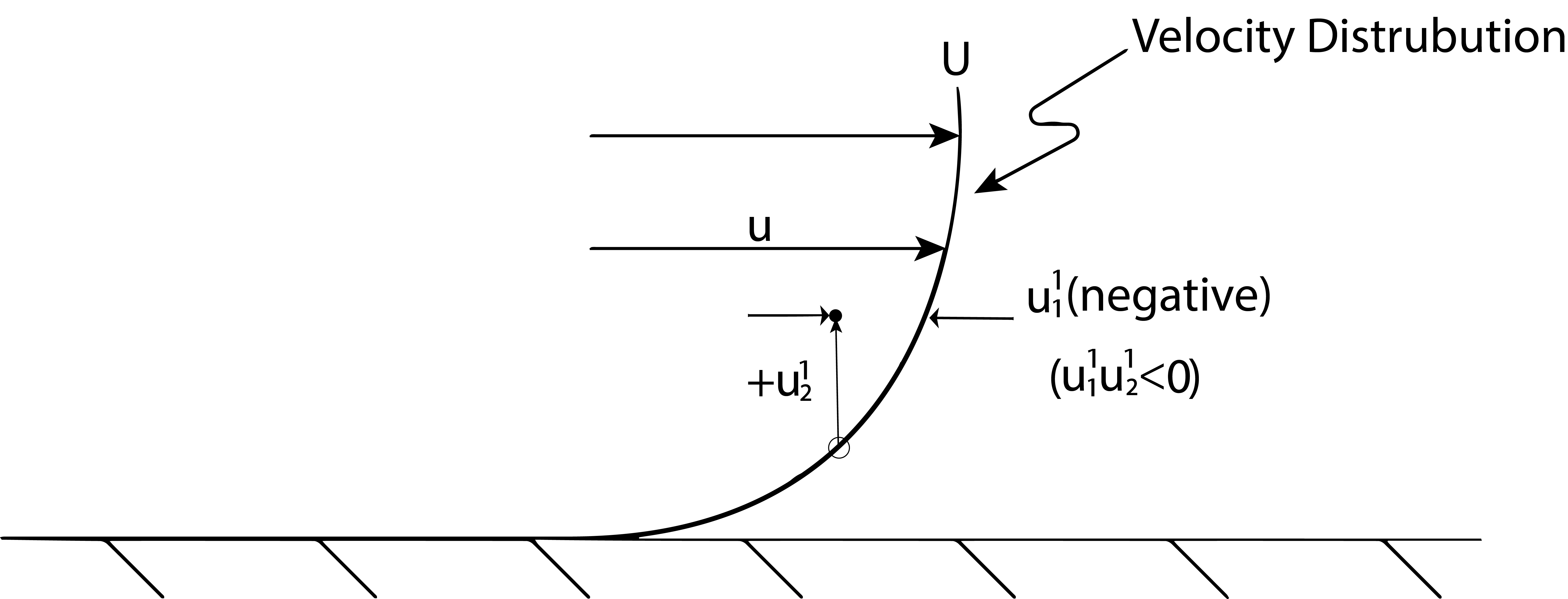 Figure 10.3