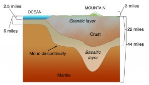 Plate Tectonics – Living With Earthquakes In The Pacific Northwest