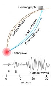 Earthquake Basics – Living With Earthquakes In The Pacific Northwest