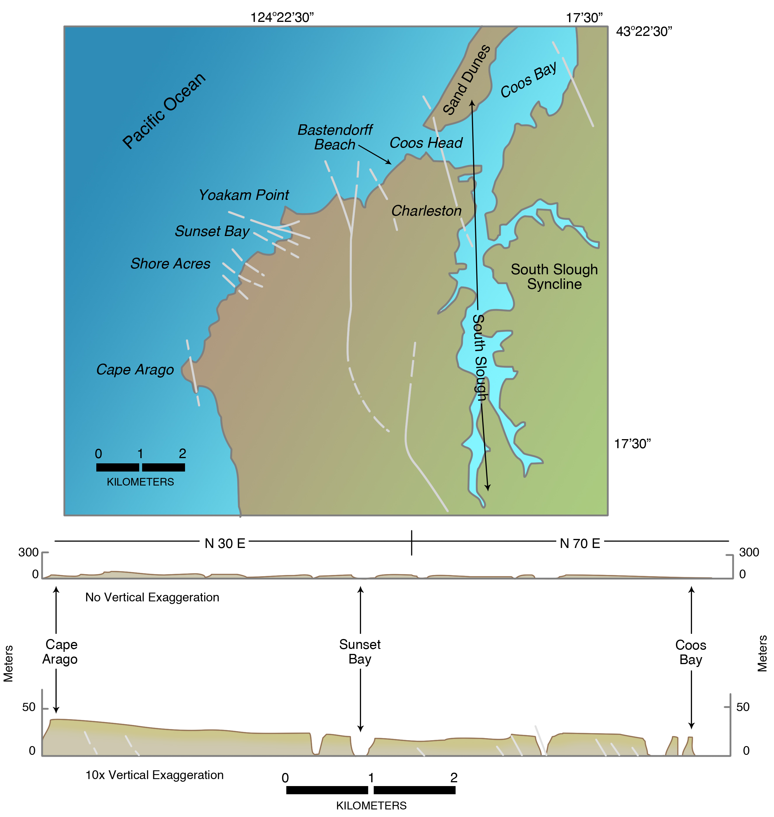 (Top) Map of Cape Arago-Coos Bay region, southwest Oregon, showing marine terrace platforms and active faults.
