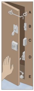 Safety latches for earthquakes.