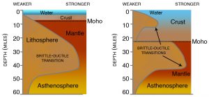 Plate Tectonics – Living With Earthquakes In The Pacific Northwest