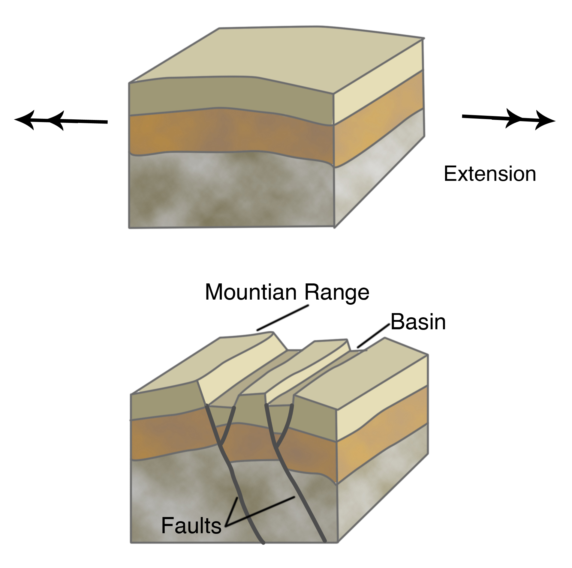 Earthquakes in the Crust: Closer to Home – Living With Earthquakes In ...