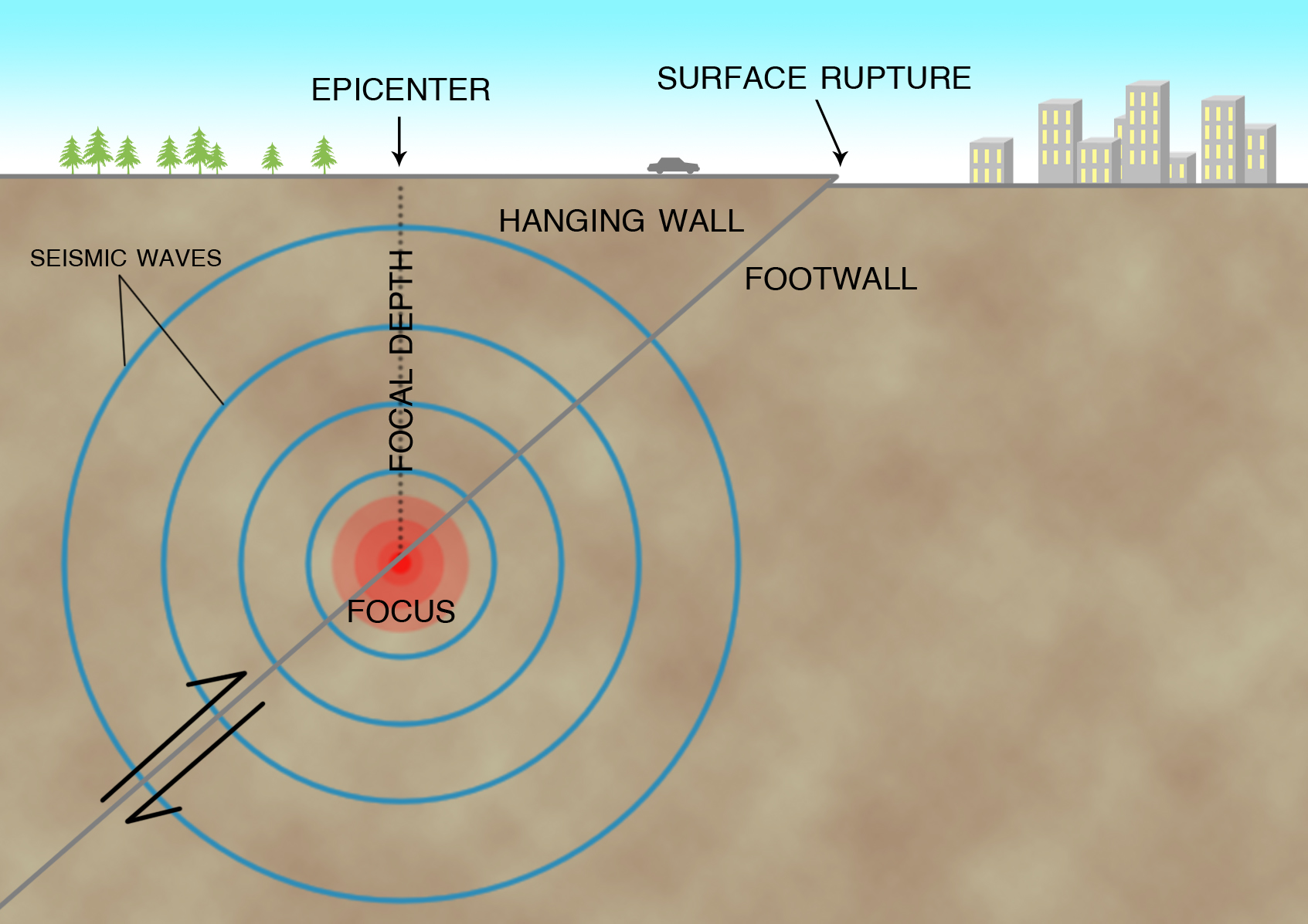 earthquake diagram with labels