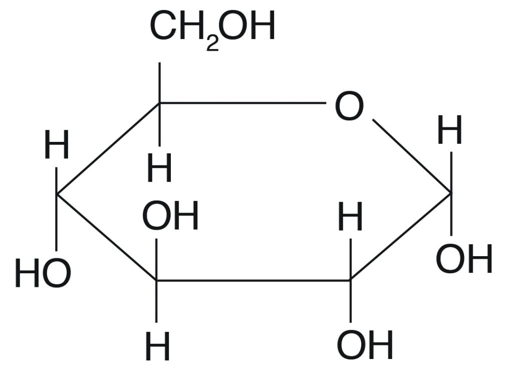 Structure of Carbohydrates