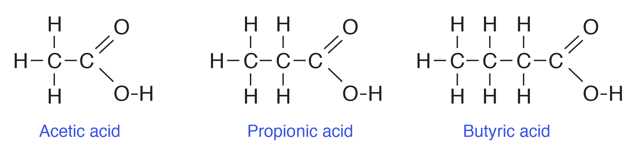 Гидролиз пропионата бария. Бутират натрия структурная формула. Структурная формула оксибутират. Пропионат структурная формула. Бутират формула.